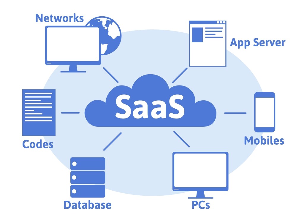 SaaS là một hình thức cung cấp ứng dụng trên đám mây