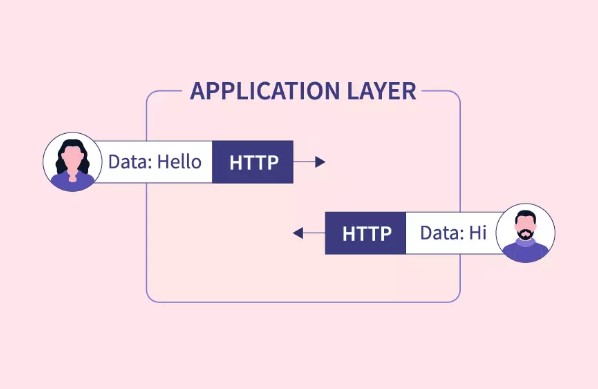 Các thành phần của Application Layer