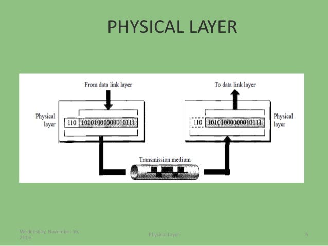 Lớp Vật lý (Physical Layer)