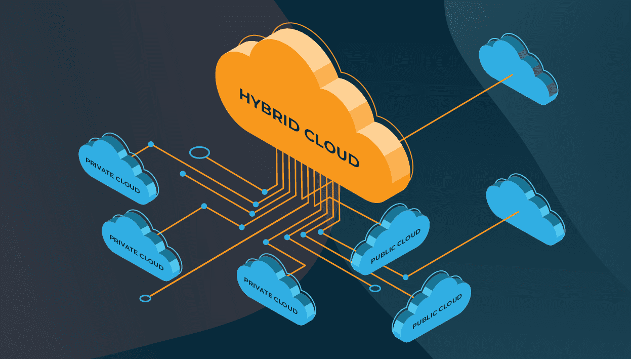Hybrid Cloud là sự kết hợp giữa Public Cloud và Private Cloud